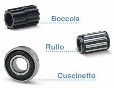 Accessori ruote industriali Ruote industriali